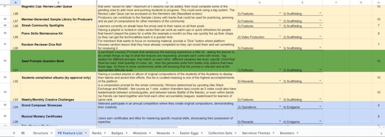 List of Features and Results from the Ideation Phase