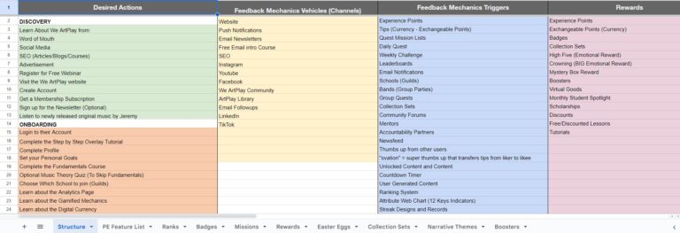 Structure: Lists of components of the Experience